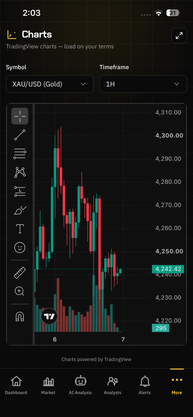 TradingView charts