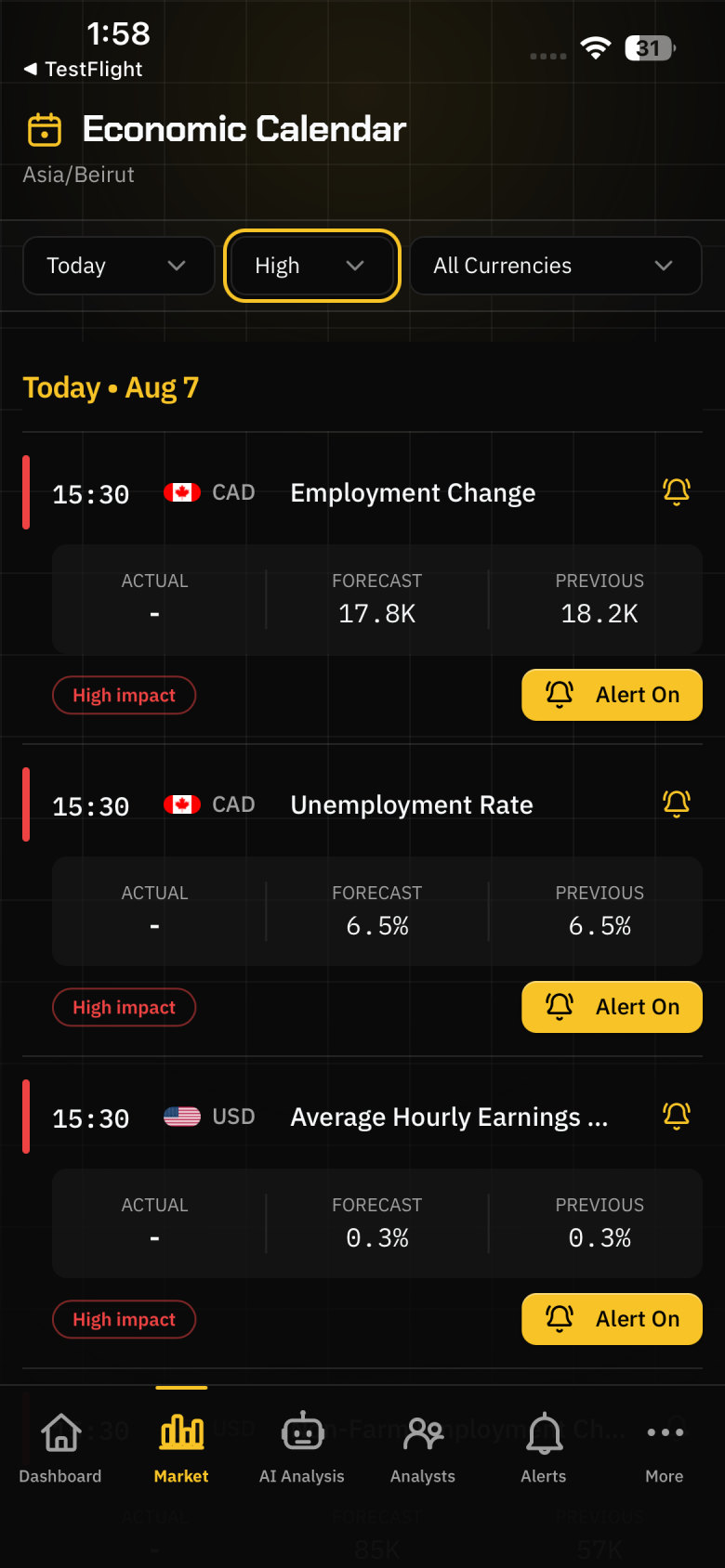 Economic calendar