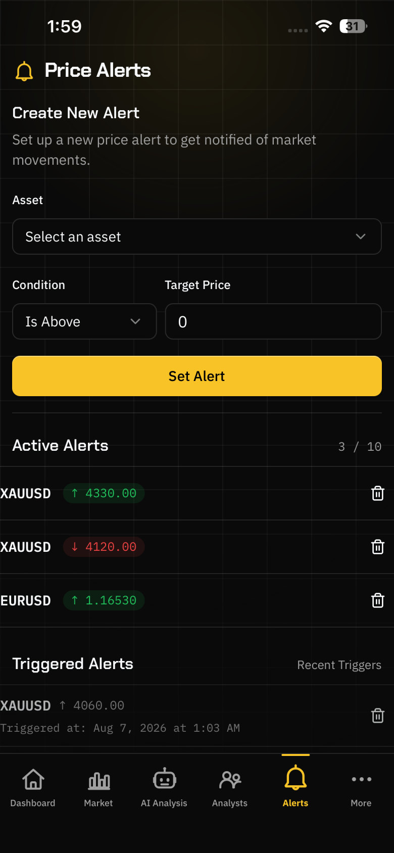 Price alerts
